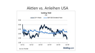 AkOen vs. Anleihen USA
 