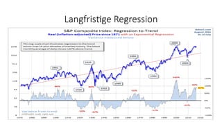 LangfrisOge Regression
 