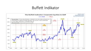 BuﬀeV Indikator
 