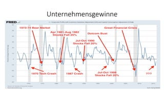 Unternehmensgewinne
 