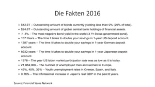 Die Fakten 2016
Source:	Financial	Sense	Network	
 