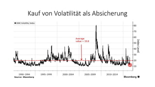 Kauf von VolaOlität als Absicherung
 