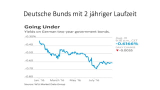 Deutsche Bunds mit 2 jähriger Laufzeit
 