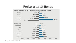 PreiselasOzität Bonds
Source:	Financial	Sense	Network	
	
 
