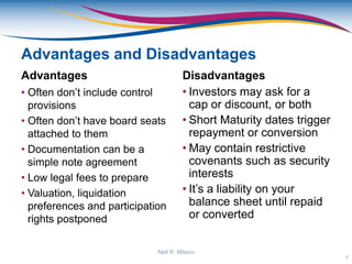 Advantages and Disadvantages
Advantages
• Often don’t include control
provisions
• Often don’t have board seats
attached to them
• Documentation can be a
simple note agreement
• Low legal fees to prepare
• Valuation, liquidation
preferences and participation
rights postponed
Disadvantages
• Investors may ask for a
cap or discount, or both
• Short Maturity dates trigger
repayment or conversion
• May contain restrictive
covenants such as security
interests
• It’s a liability on your
balance sheet until repaid
or converted
5
Neil R. Milano
 
