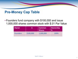 Pre-Money Cap Table
• Founders fund company with $100,000 and issue
1,000,000 shares common stock with $.01 Par Value
Owner $ Common
Shares
Ownership
%
Founders $100,000 1,000,000 100%
6
Neil R. Milano
 
