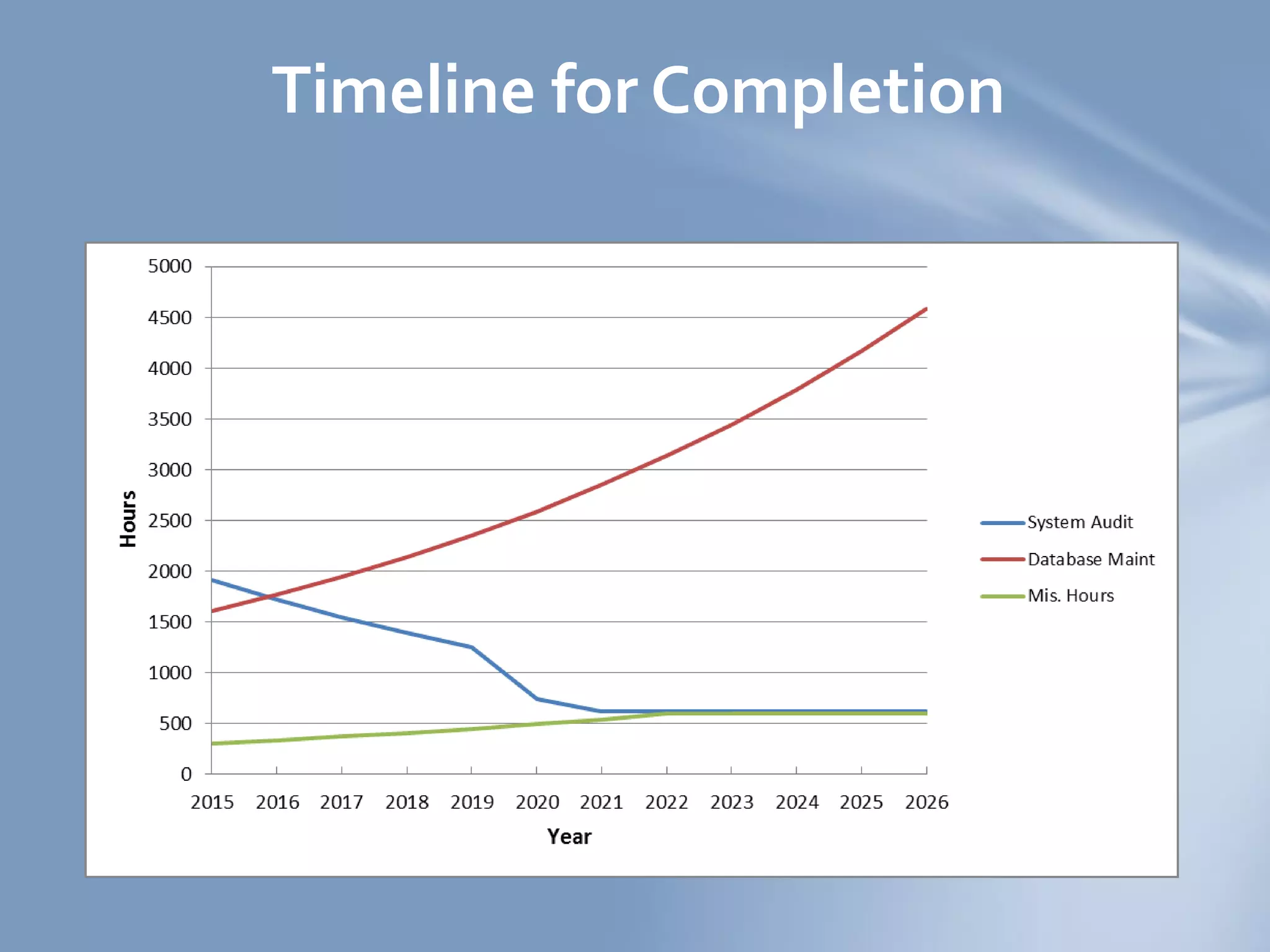 Timeline for Completion
 