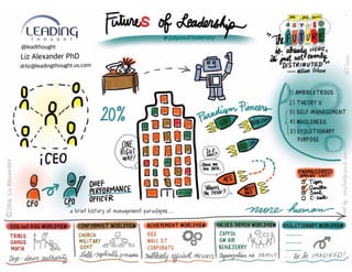 Futures_of_Leadership