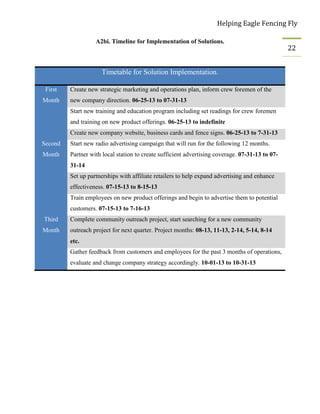 Helping Eagle Fencing Fly
22
A2bi. Timeline for Implementation of Solutions.
Timetable for Solution Implementation.
First
Month
Create new strategic marketing and operations plan, inform crew foremen of the
new company direction. 06-25-13 to 07-31-13
Start new training and education program including set readings for crew foremen
and training on new product offerings. 06-25-13 to indefinite
Create new company website, business cards and fence signs. 06-25-13 to 7-31-13
Second
Month
Start new radio advertising campaign that will run for the following 12 months.
Partner with local station to create sufficient advertising coverage. 07-31-13 to 07-
31-14
Set up partnerships with affiliate retailers to help expand advertising and enhance
effectiveness. 07-15-13 to 8-15-13
Train employees on new product offerings and begin to advertise them to potential
customers. 07-15-13 to 7-16-13
Third
Month
Complete community outreach project, start searching for a new community
outreach project for next quarter. Project months: 08-13, 11-13, 2-14, 5-14, 8-14
etc.
Gather feedback from customers and employees for the past 3 months of operations,
evaluate and change company strategy accordingly. 10-01-13 to 10-31-13
 