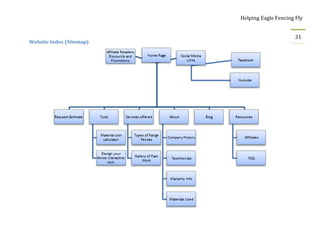 Helping Eagle Fencing Fly
31
Website Index (Sitemap)
 