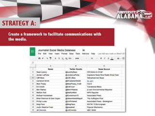 UA EcoCAR3 2016 Final Campaigns Presentation