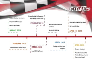 UA EcoCAR3 2016 Final Campaigns Presentation