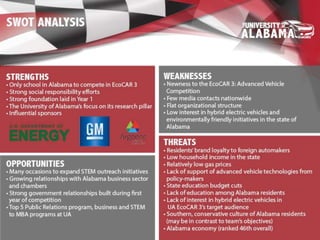 UA EcoCAR3 2016 Final Campaigns Presentation