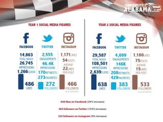 UA EcoCAR3 2016 Final Campaigns Presentation