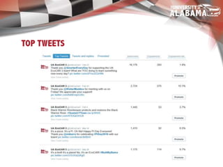 UA EcoCAR3 2016 Final Campaigns Presentation