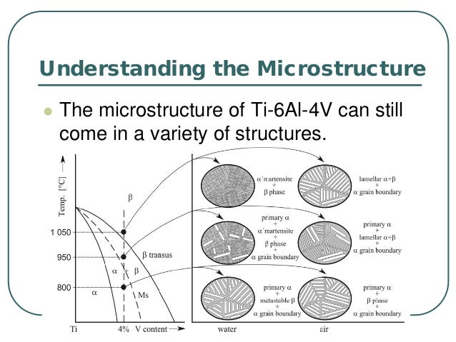 Microstructurally_Modified_TiAl6V[1]