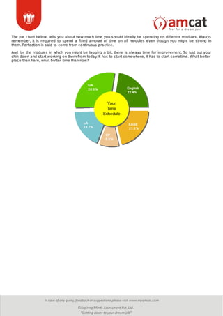 The pie chart below, tells you about how much time you should ideally be spending on different modules. Always
remember, it is required to spend a fixed amount of time on all modules even though you might be strong in
them. Perfection is said to come from continuous practice.
And for the modules in which you might be lagging a bit, there is always time for improvement. So just put your
chin down and start working on them from today. It has to start somewhere, it has to start sometime. What better
place than here, what better time than now?
 