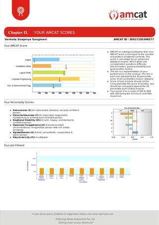 Chapter II. YOUR AMCAT SCORES
Venkata Sowjanya Gangineni AMCAT ID : 30017150348077
Your AMCAT Score
AMCAT an intelligent adaptive test. Your
AMCAT score is not equal to the number
of questions answered correctly. The
score is calculated by an advanced
statistical engine, which takes into
consideration questions difficulty,
discrimination, guess probability and
several other factors.
The bar is a representation of your
performance in the module. The tick in
each bar represents the 50 percentile
score of all candidates of your category.
Score of one module should not be
compared with the score of another, but
should be compared against the 50
percentile point of that module.
Your score is on a scale of 100 to 900
with 100 being the minimum and 900
maximum
Your Personality Scores
Extraversion (E) An extroverted, talkative, socially confident
person
Conscientiousness (C) An organized, responsible,
hardworking & achievement oriented person
Emotional Stability (ES) A calm, happy, undisturbed &
confident person
Openness To experience (O) A broad-minded,
unconventional, imaginative person with rich artistic
sensitivity
Agreeableness (A) A kind, sympathetic, cooperative &
warm person
Polychronicity (P)A multitasker
Your Job Fitment
 