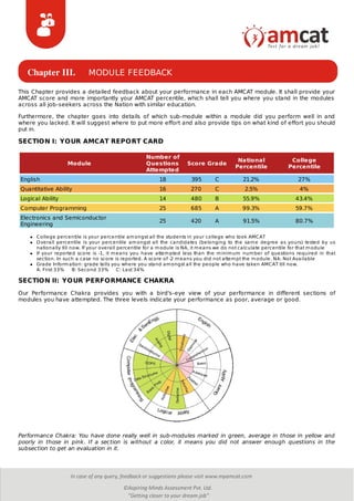 Chapter III. MODULE FEEDBACK
This Chapter provides a detailed feedback about your performance in each AMCAT module. It shall provide your
AMCAT score and more importantly your AMCAT percentile, which shall tell you where you stand in the modules
across all job-seekers across the Nation with similar education.
Furthermore, the chapter goes into details of which sub-module within a module did you perform well in and
where you lacked. It will suggest where to put more effort and also provide tips on what kind of effort you should
put in.
SECTION I: YOUR AMCAT REPORT CARD
Module
Number of
Questions
Attempted
Score Grade
National
Percentile
College
Percentile
English 18 395 C 21.2% 27%
Quantitative Ability 16 270 C 2.5% 4%
Logical Ability 14 480 B 55.9% 43.4%
Computer Programming 25 685 A 99.3% 59.7%
Electronics and Semiconductor
Engineering
25 420 A 91.5% 80.7%
College percentile is your percentile amongst all the students in your college who took AMCAT
Overall percentile is your percentile amongst all the candidates (belonging to the same degree as yours) tested by us
nationally till now. If your overall percentile for a module is NA, it means we do not calculate percentile for that module
If your reported score is -1, it means you have attempted less than the minimum number of questions required in that
section. In such a case no score is reported. A score of -2 means you did not attempt the module. NA: Not Available
Grade Information: grade tells you where you stand amongst all the people who have taken AMCAT till now.
A: First 33% B: Second 33% C: Last 34%
SECTION II: YOUR PERFORMANCE CHAKRA
Our Performance Chakra provides you with a bird's-eye view of your performance in different sections of
modules you have attempted. The three levels indicate your performance as poor, average or good.
Performance Chakra: You have done really well in sub-modules marked in green, average in those in yellow and
poorly in those in pink. If a section is without a color, it means you did not answer enough questions in the
subsection to get an evaluation in it.
 