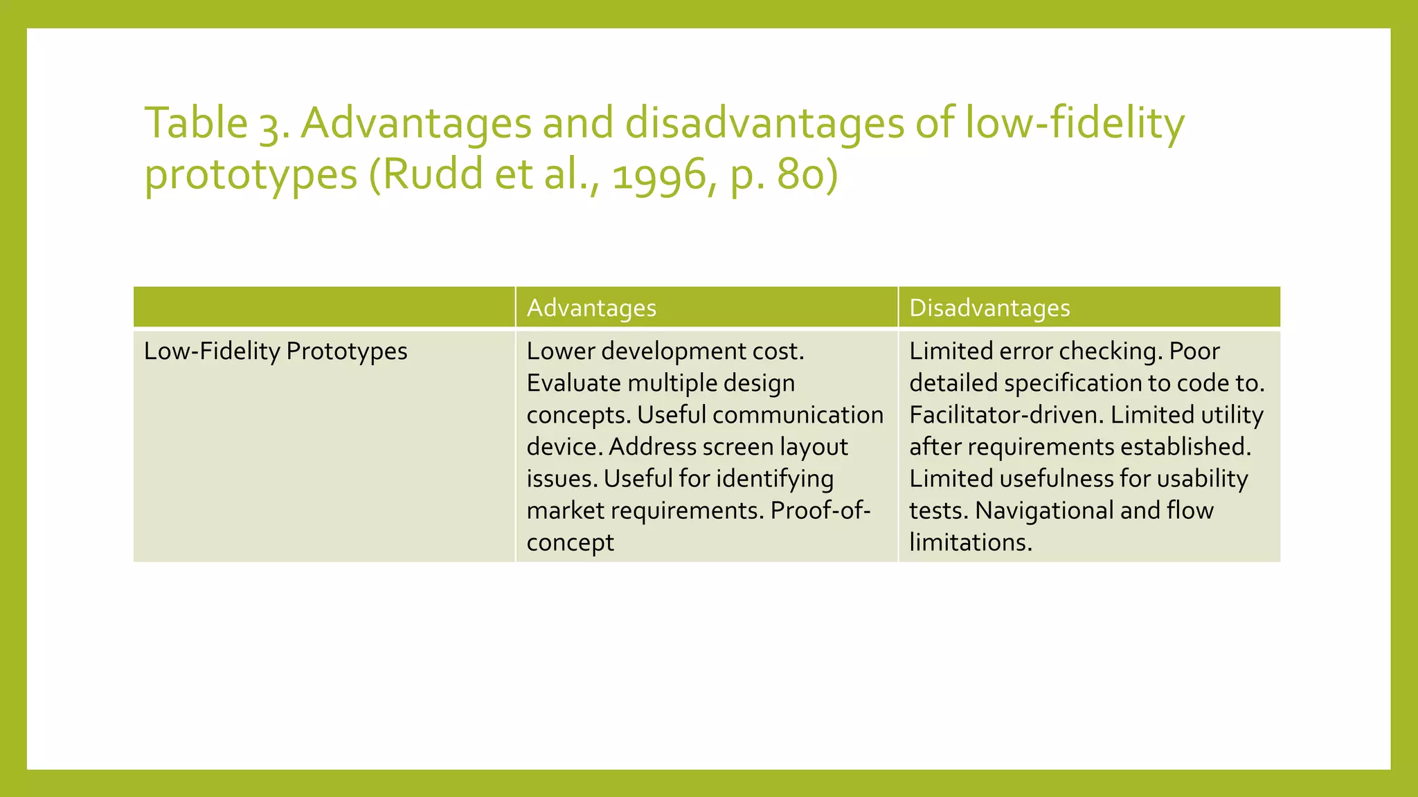 Table 3. Advantages and disadvantages of low-fidelity
prototypes (Rudd et al., 1996, p. 80)
Advantages Disadvantages
Low-Fidelity Prototypes Lower development cost.
Evaluate multiple design
concepts. Useful communication
device. Address screen layout
issues. Useful for identifying
market requirements. Proof-of-
concept
Limited error checking. Poor
detailed specification to code to.
Facilitator-driven. Limited utility
after requirements established.
Limited usefulness for usability
tests. Navigational and flow
limitations.
 
