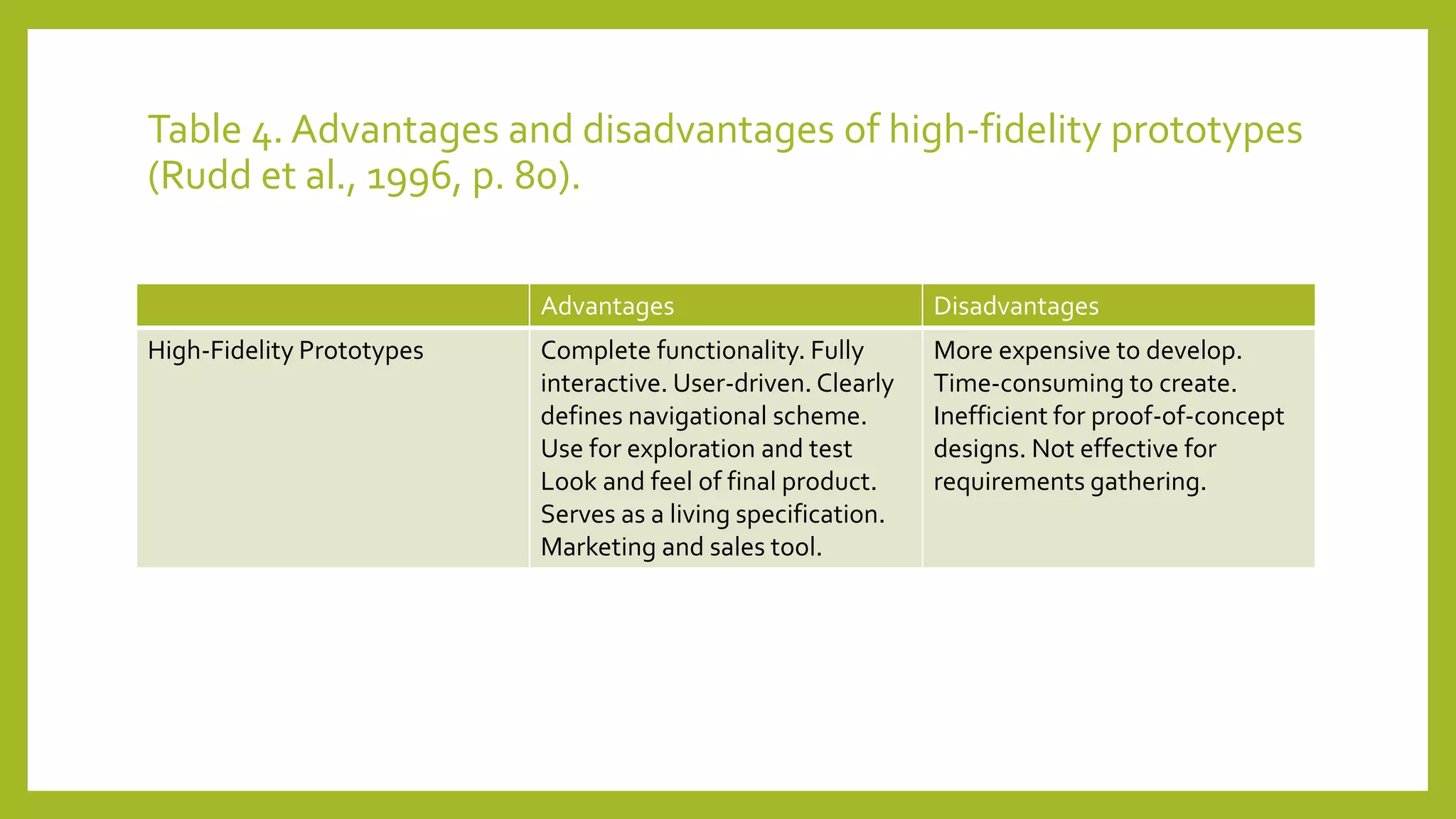 Table 4. Advantages and disadvantages of high-fidelity prototypes
(Rudd et al., 1996, p. 80).
Advantages Disadvantages
High-Fidelity Prototypes Complete functionality. Fully
interactive. User-driven. Clearly
defines navigational scheme.
Use for exploration and test
Look and feel of final product.
Serves as a living specification.
Marketing and sales tool.
More expensive to develop.
Time-consuming to create.
Inefficient for proof-of-concept
designs. Not effective for
requirements gathering.
 