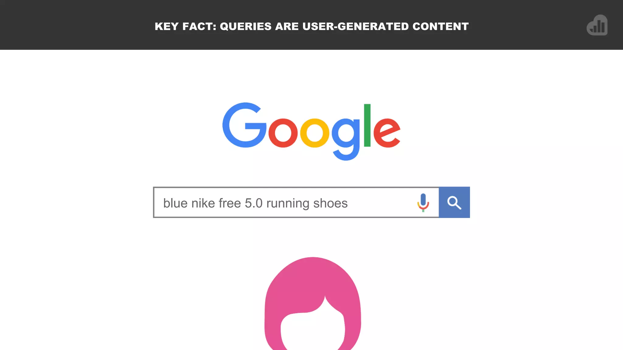KEY FACT: QUERIES ARE USER-GENERATED CONTENT
blue nike free 5.0 running shoes
 