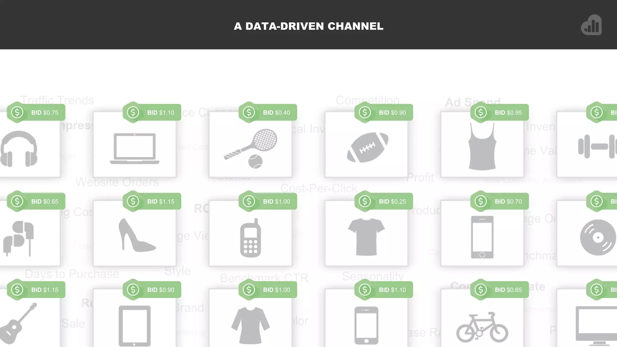 Impressions
Clicks
Ad Spend
Orders
Revenue
Conversion Rate
ROAS
Traffic Trends
Budget
Website Orders
Material
Shipping Costs
Conversions
Profit
Cost-Per-Click
Benchmark CPC
Benchmark CTR
Assisted Conversions
View Thru Conversions
Customer Lifetime Value
Page Views
Price Changes
SeasonalityDays to Purchase
Brand Price Point
Average Order Value
Margin
Cost of Sale
Profit/Loss
Category
Product Type
Color
Style
Repurchase Rate
Competition
InventoryLocal Inventory Ads
New Customer Acquisition
Co-op Marketing
BIDBID $0.65BID $1.10BID $1.00BID $0.90BID $1.15
BIDBID $0.70BID $0.25BID $1.00BID $1.15BID $0.65
BIDBID $0.95BID $0.90BID $0.40BID $1.10BID $0.75
A DATA-DRIVEN CHANNEL
 