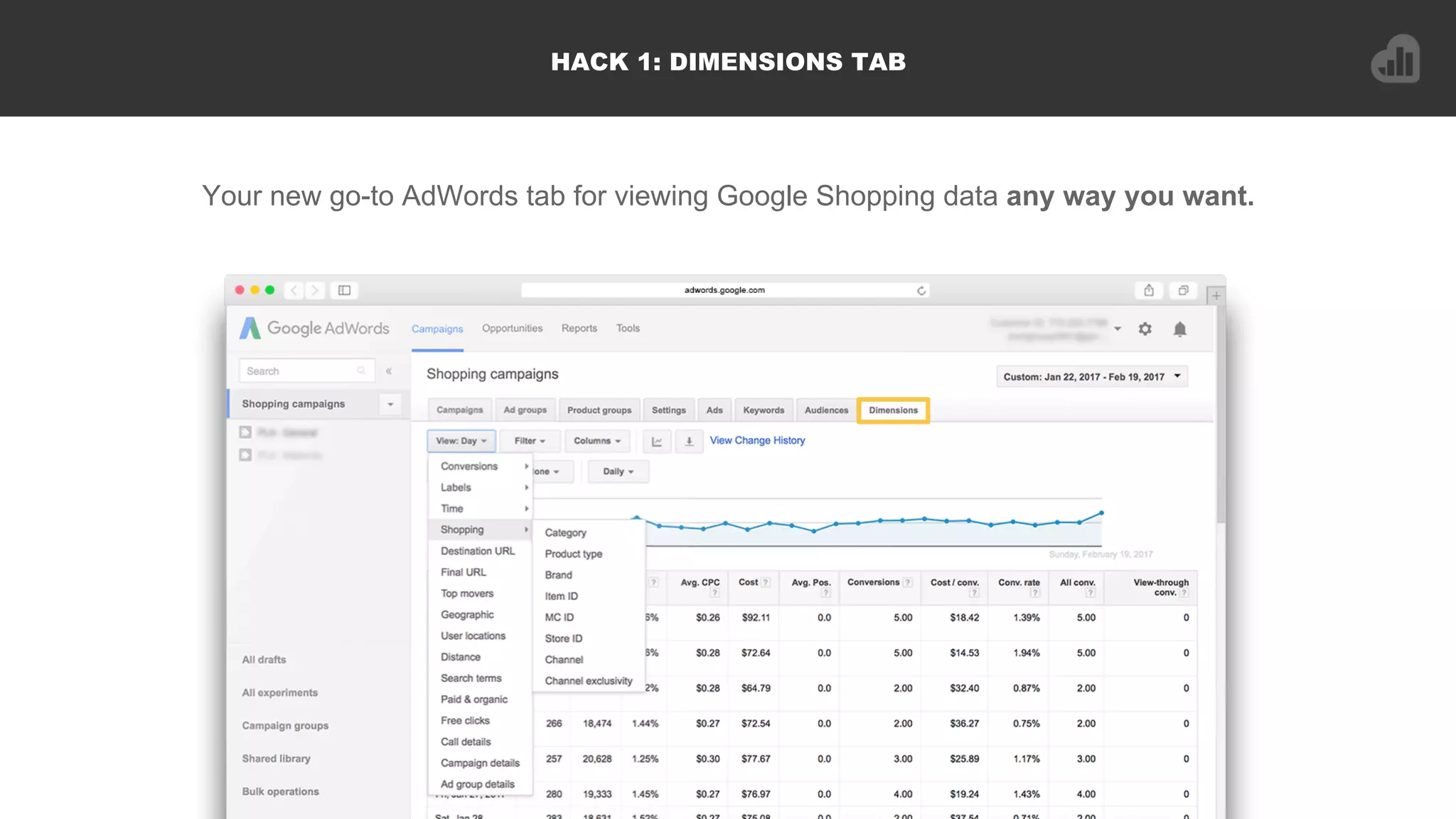 HACK 1: DIMENSIONS TAB
Your new go-to AdWords tab for viewing Google Shopping data any way you want.
 