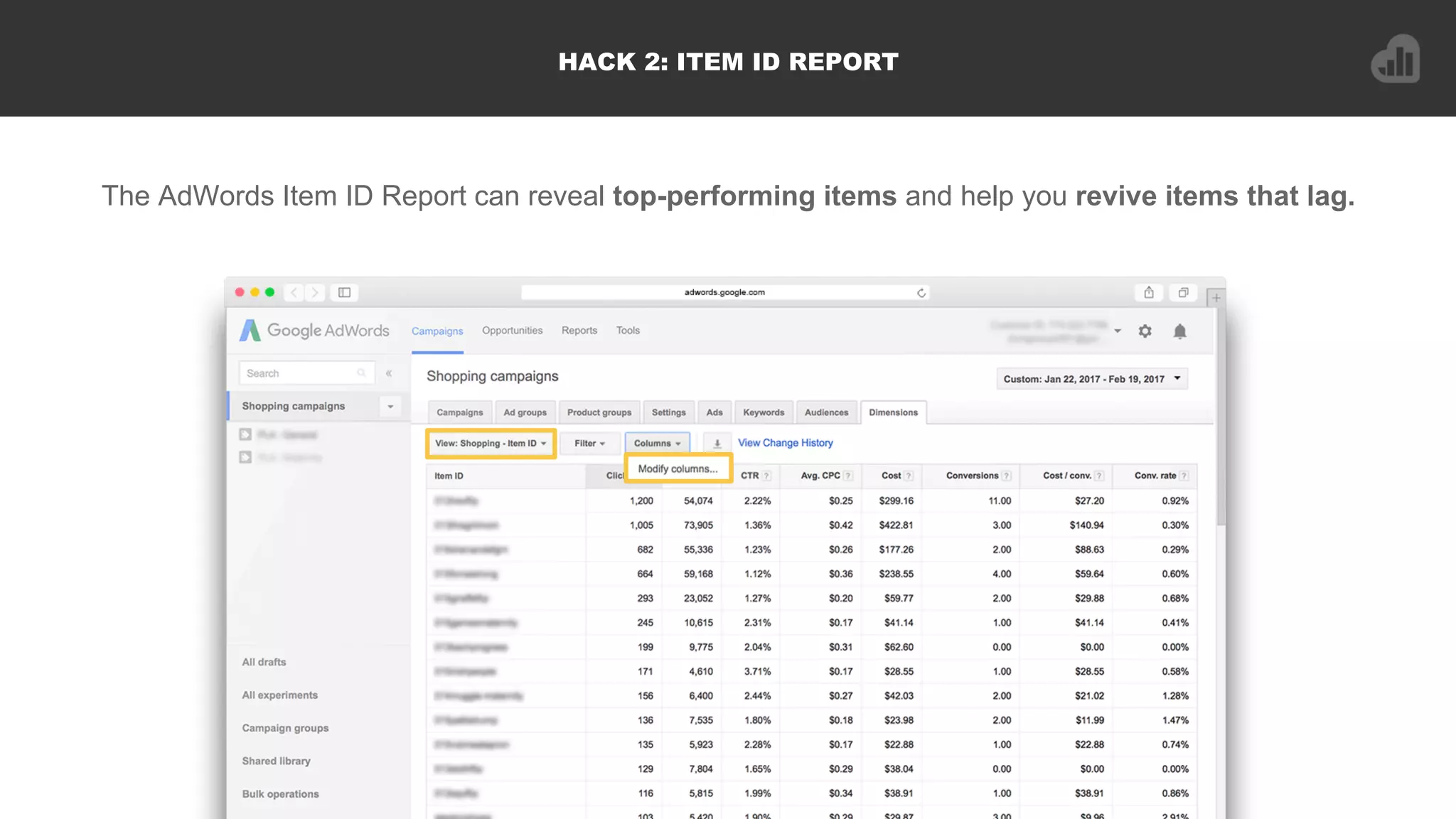 HACK 2: ITEM ID REPORT
The AdWords Item ID Report can reveal top-performing items and help you revive items that lag.
 