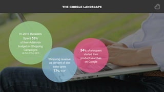 THE GOOGLE LANDSCAPE
In 2016 Retailers
Spent 53%
of their AdWords
budget on Shopping
Campaigns
Up from 47% in 2015
Shoppin...