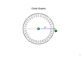 Circle Graphs




                1
 