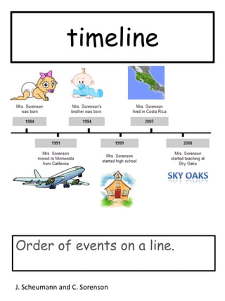 timelineSky OaksOrder of events on a line.  J. Scheumann and C. Sorenson