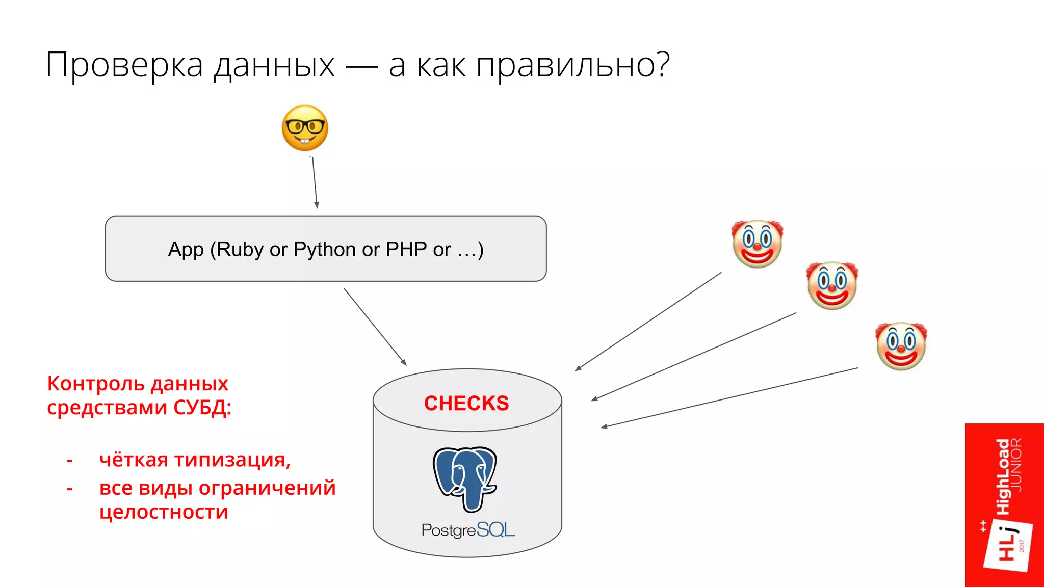 Проверка данных — а как правильно?
App (Ruby or Python or PHP or …)
CHECKS
Контроль данных
средствами СУБД:
- чёткая типизация,
- все виды ограничений
целостности
 