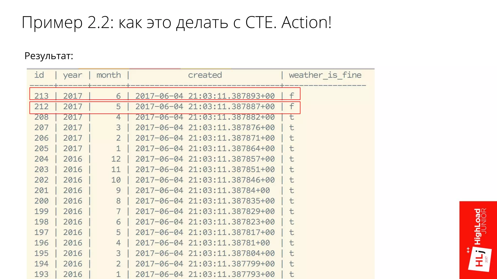 Пример 2.2: как это делать с CTE. Action!
Результат:
 