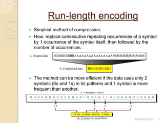 4 data compression | PPTX