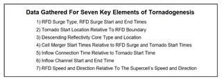 4) Data Gathered For Seven Key Elements of Tornadogenesis.pdf