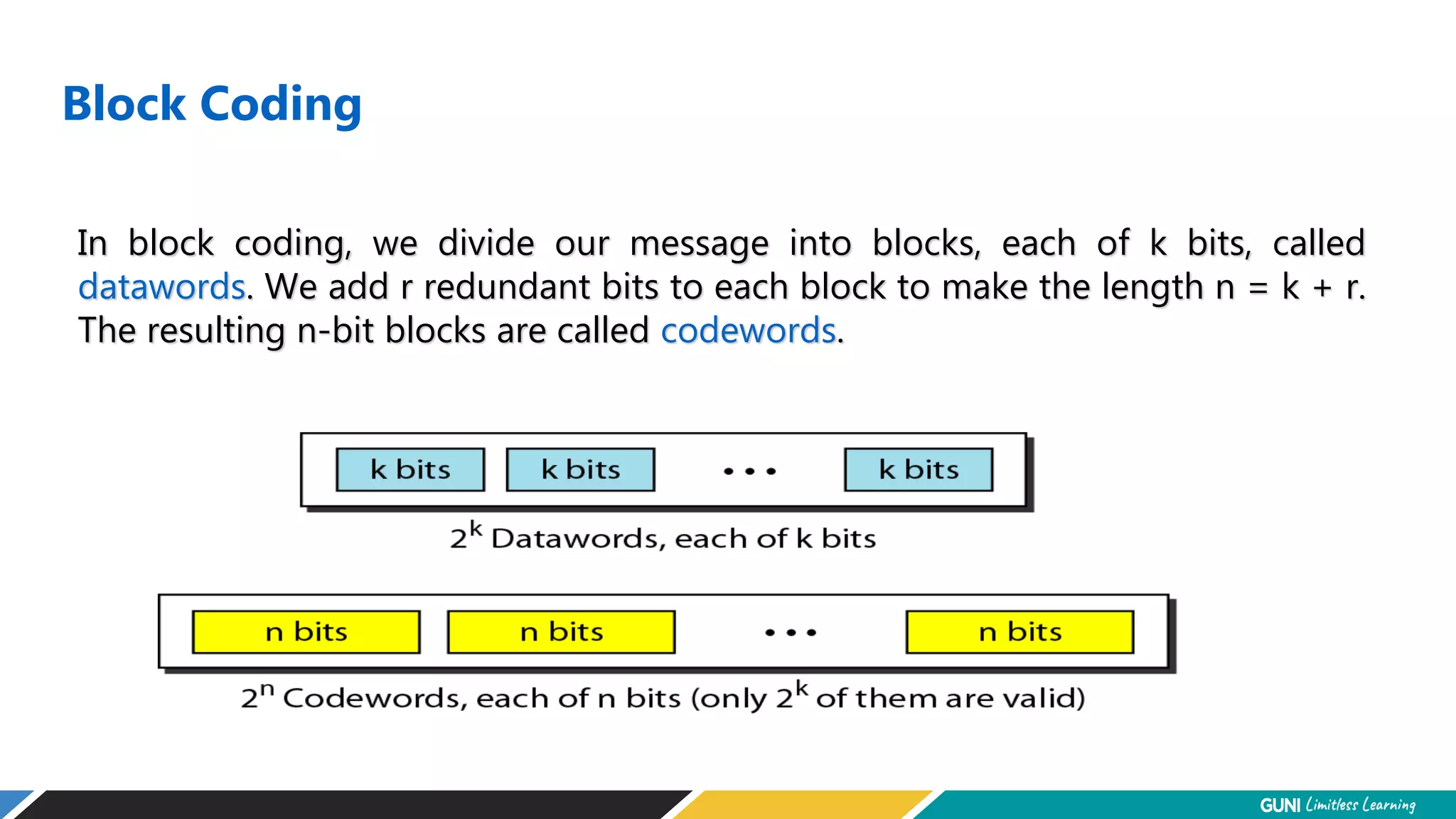 Block Coding
In block coding, we divide our message into blocks, each of k bits, called
datawords. We add r redundant bits to each block to make the length n = k + r.
The resulting n-bit blocks are called codewords.
 