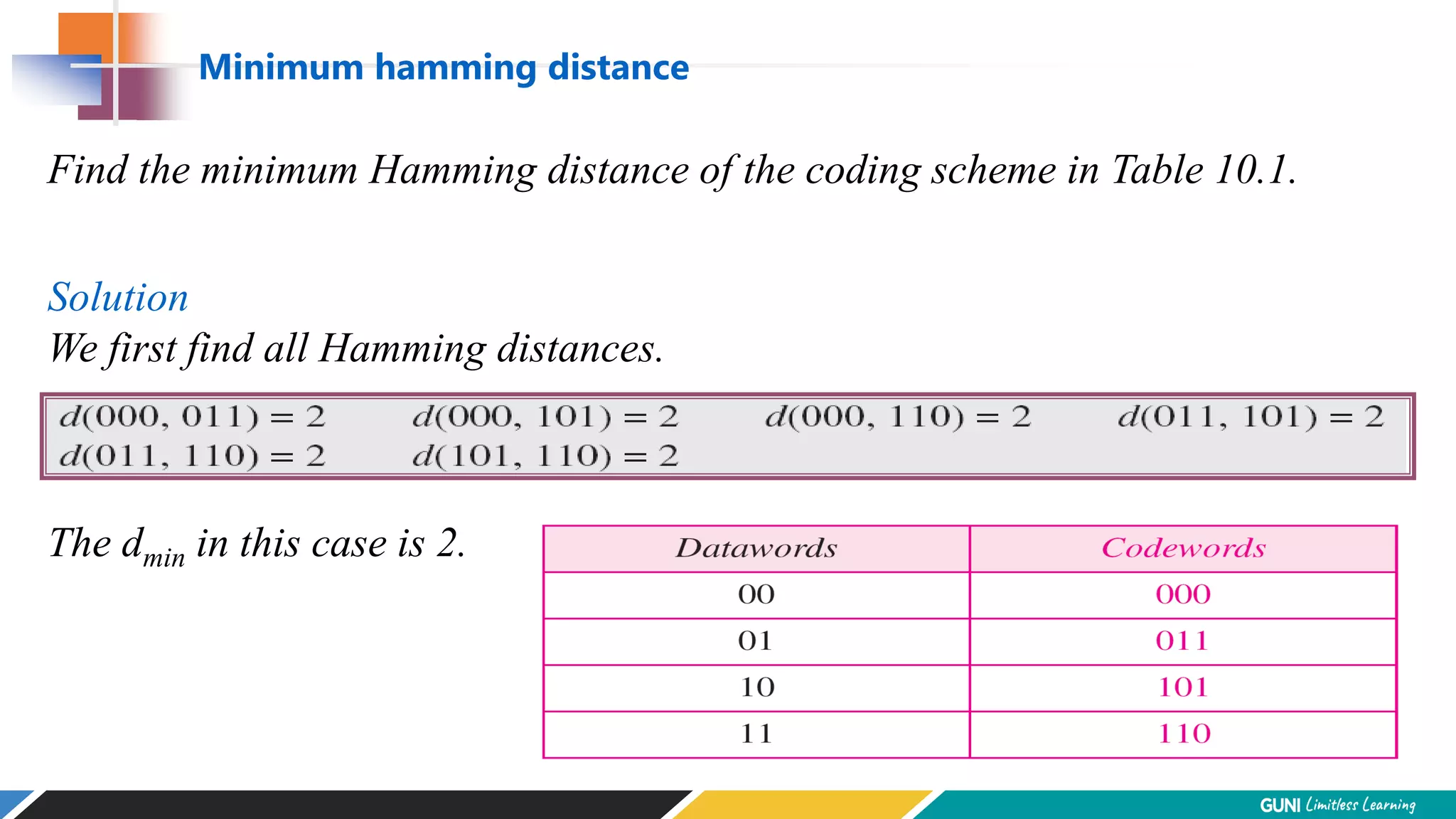 Find the minimum Hamming distance of the coding scheme in Table 10.1.
Solution
We first find all Hamming distances.
Minimum hamming distance
The dmin in this case is 2.
 