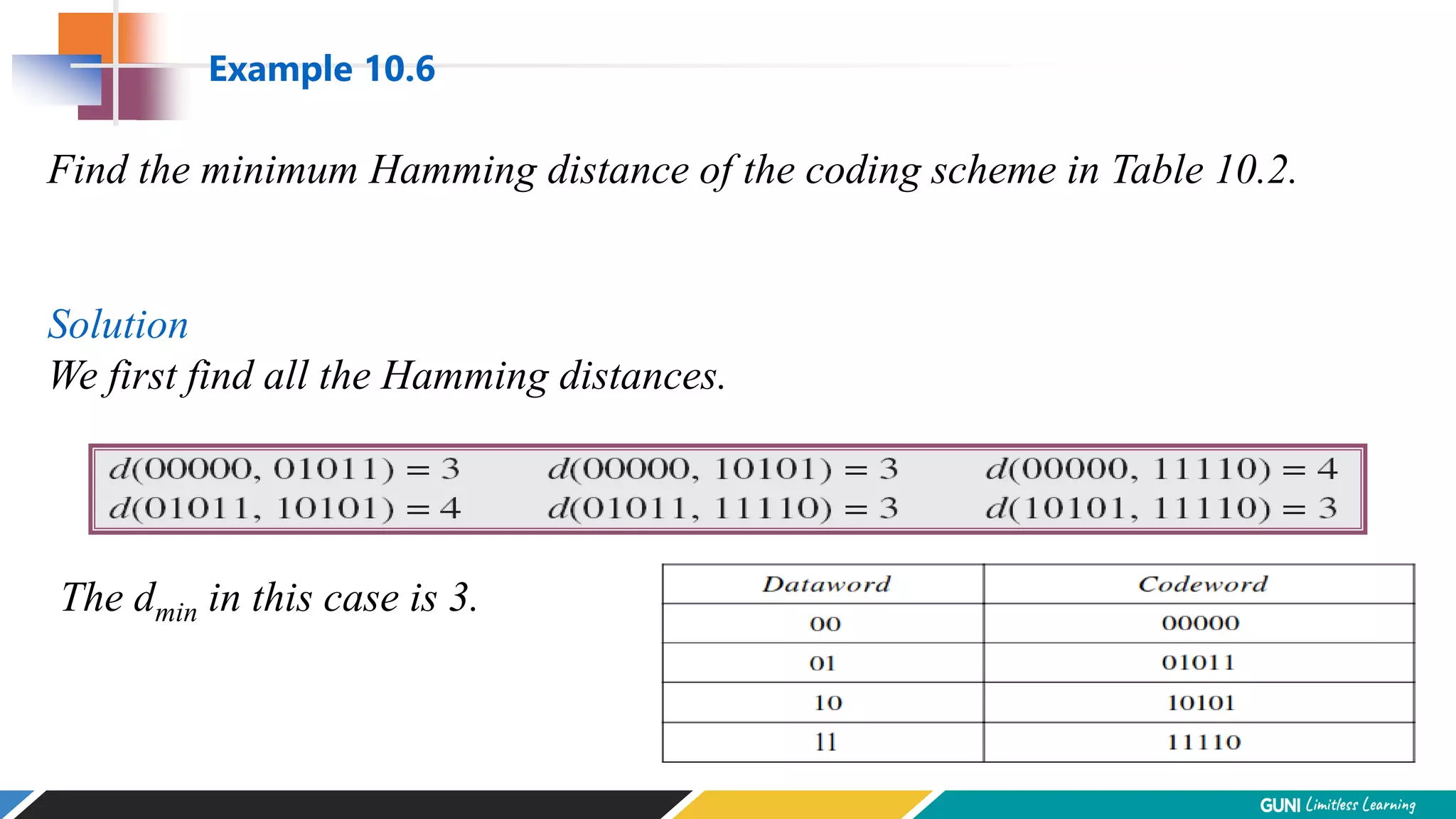 Find the minimum Hamming distance of the coding scheme in Table 10.2.
Solution
We first find all the Hamming distances.
The dmin in this case is 3.
Example 10.6
 