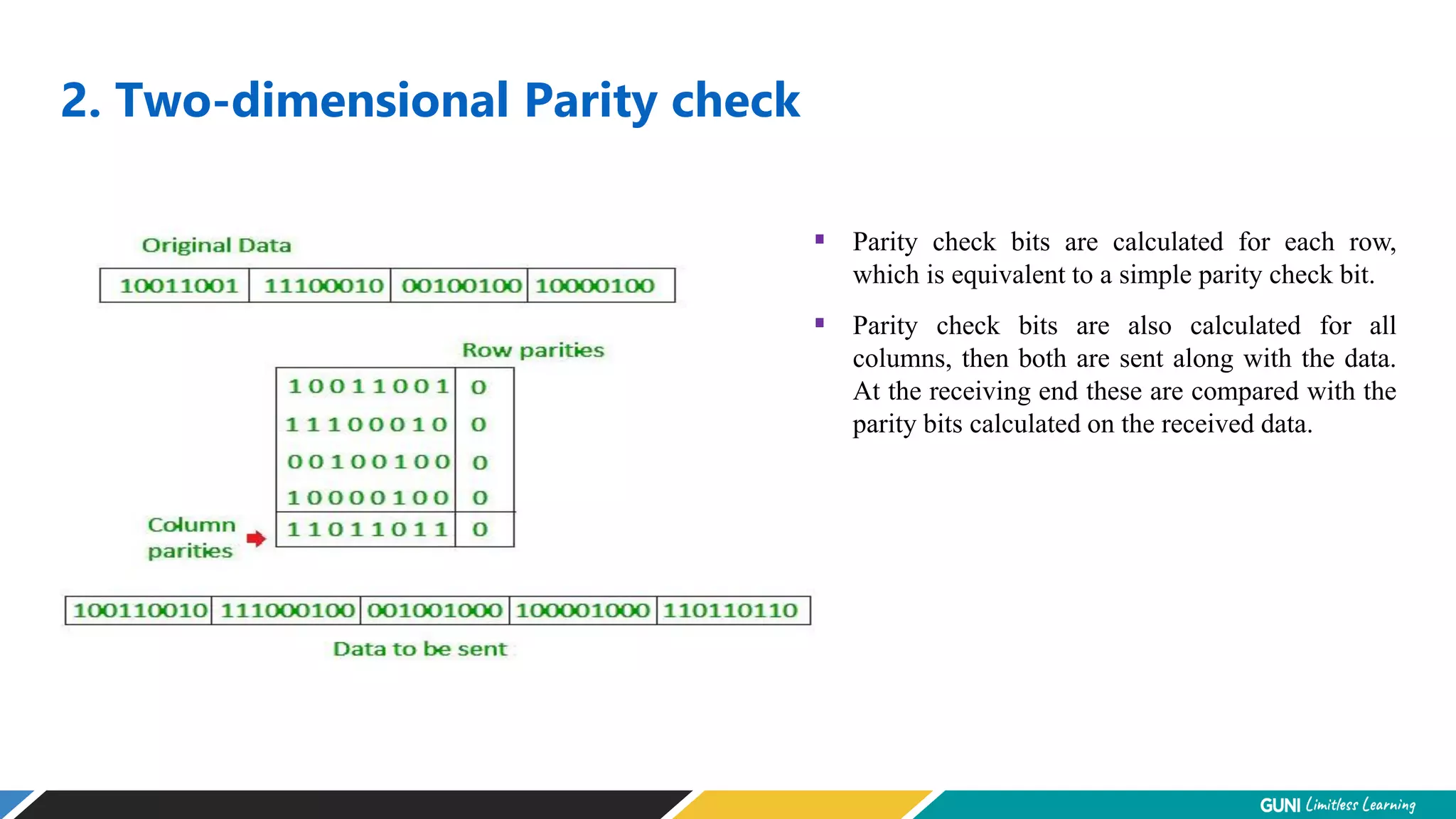 2. Two-dimensional Parity check
 Parity check bits are calculated for each row,
which is equivalent to a simple parity check bit.
 Parity check bits are also calculated for all
columns, then both are sent along with the data.
At the receiving end these are compared with the
parity bits calculated on the received data.
 