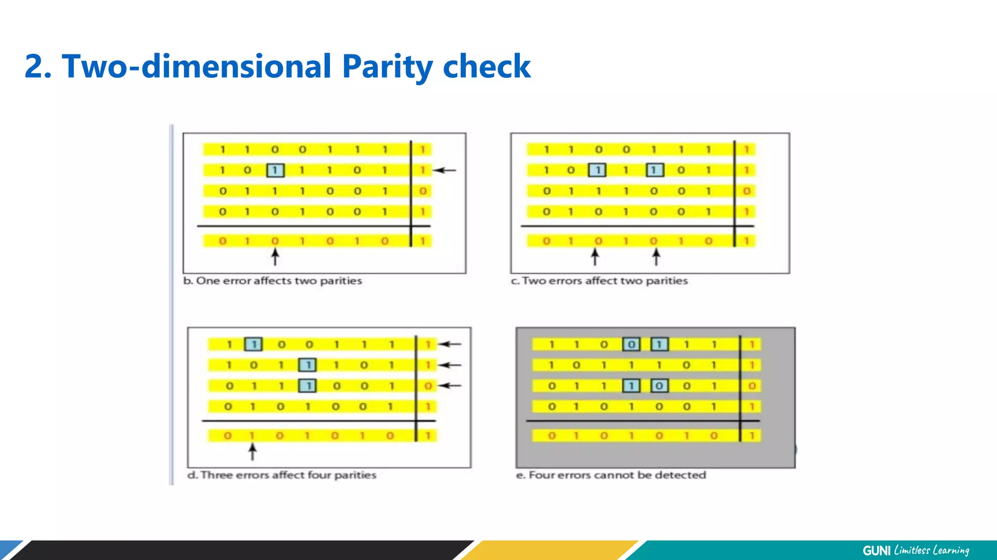 2. Two-dimensional Parity check
 