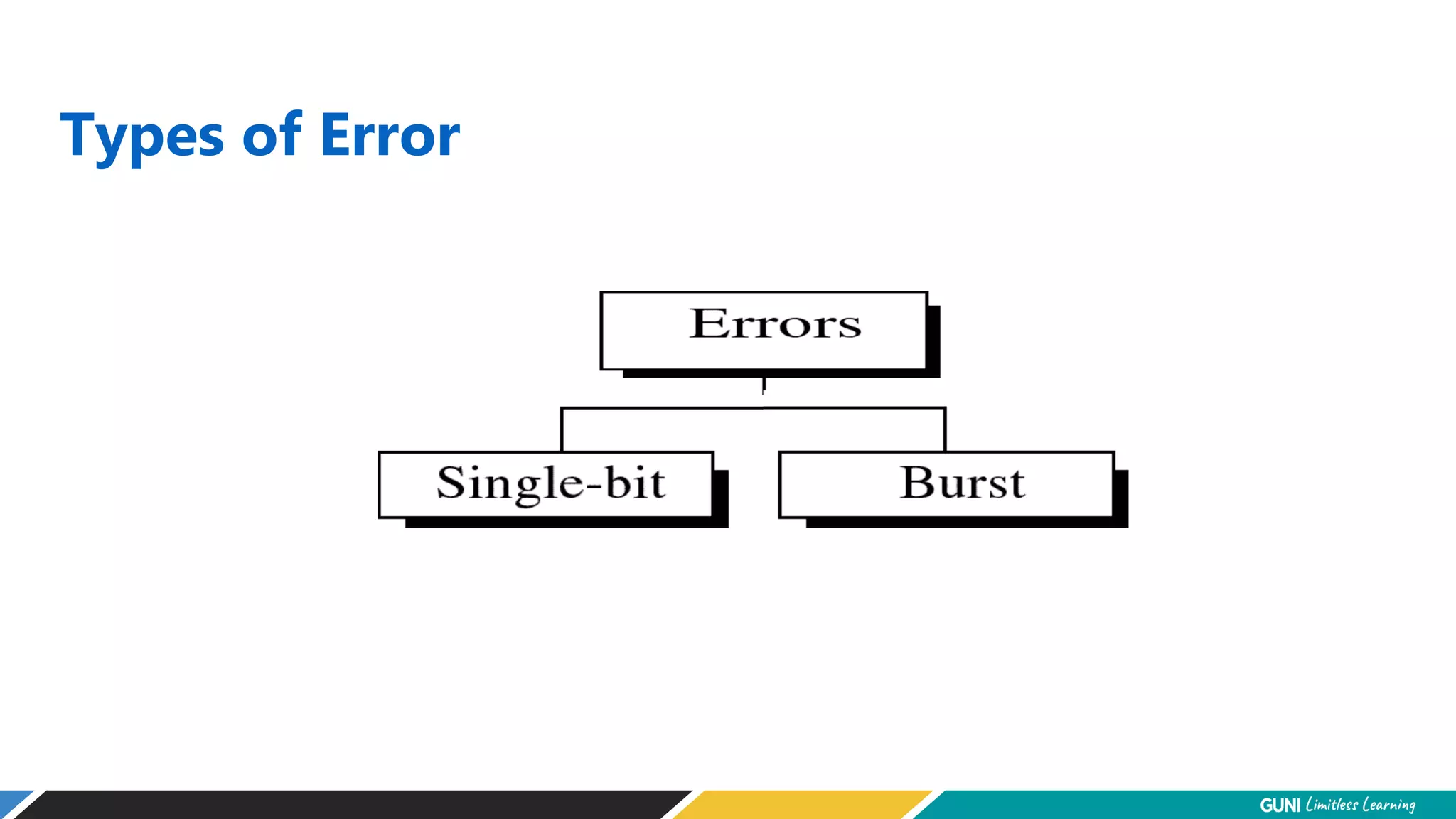 Types of Error
 