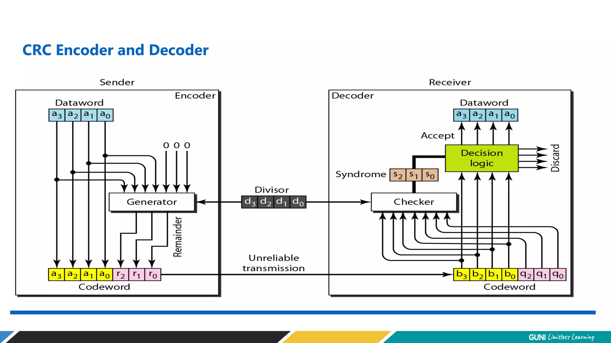 CRC Encoder and Decoder
 