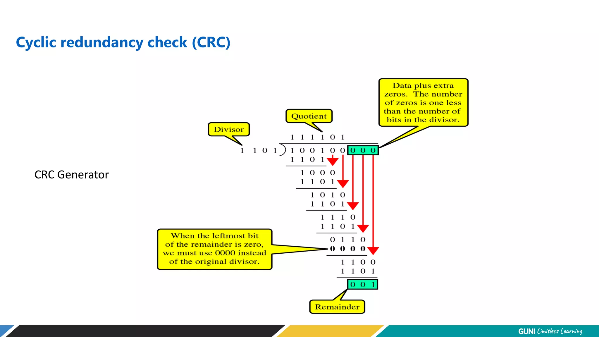 Cyclic redundancy check (CRC)
CRC Generator
 