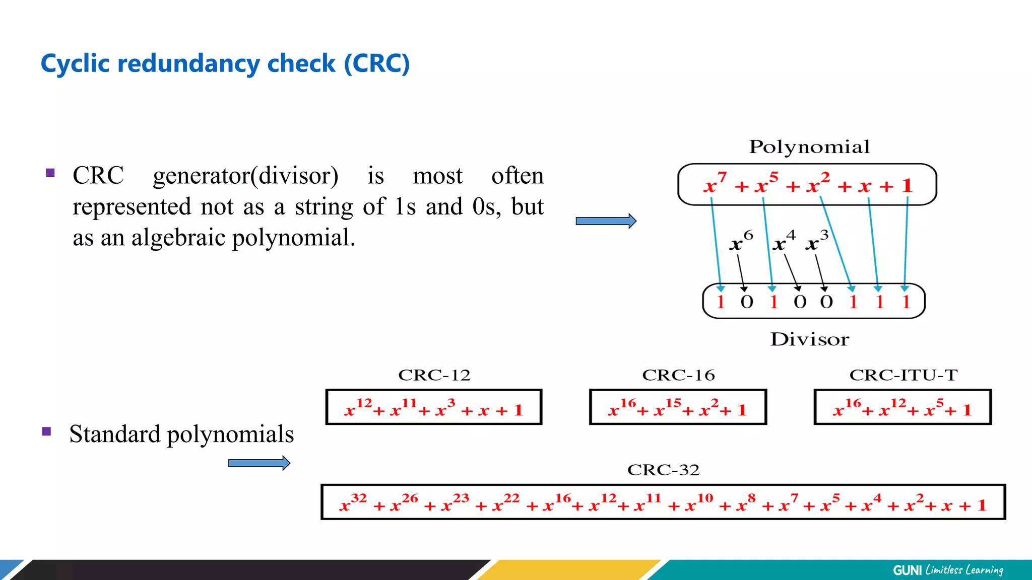 Cyclic redundancy check (CRC)
 CRC generator(divisor) is most often
represented not as a string of 1s and 0s, but
as an algebraic polynomial.
 Standard polynomials
 