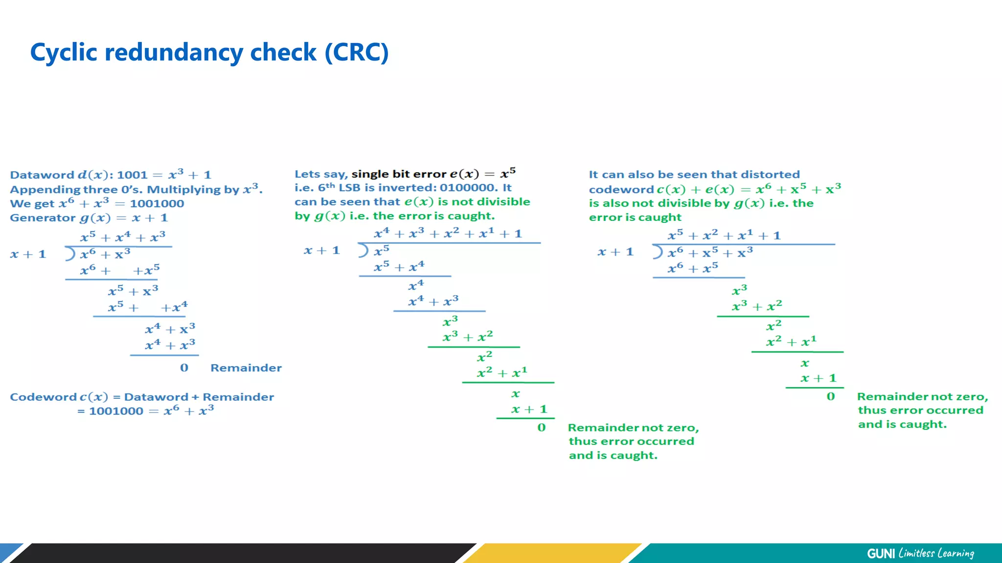 Cyclic redundancy check (CRC)
 