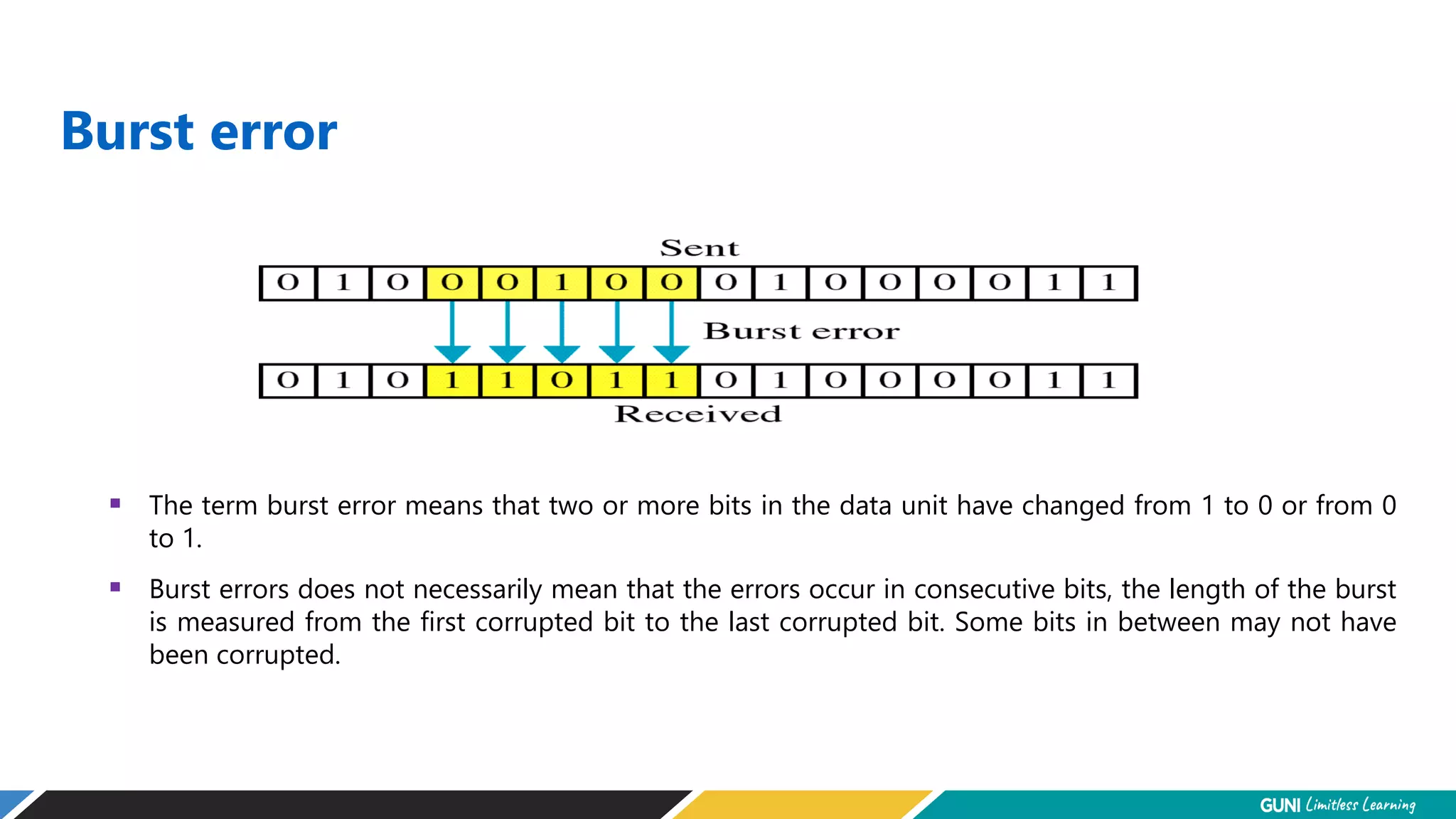 Burst error
 The term burst error means that two or more bits in the data unit have changed from 1 to 0 or from 0
to 1.
 Burst errors does not necessarily mean that the errors occur in consecutive bits, the length of the burst
is measured from the first corrupted bit to the last corrupted bit. Some bits in between may not have
been corrupted.
 