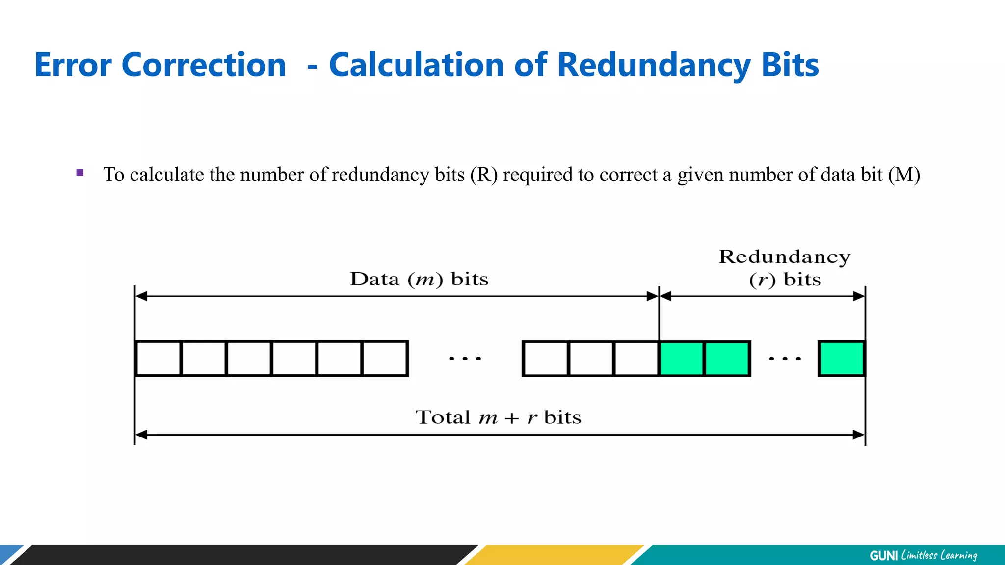 Error Correction - Calculation of Redundancy Bits
 To calculate the number of redundancy bits (R) required to correct a given number of data bit (M)
 
