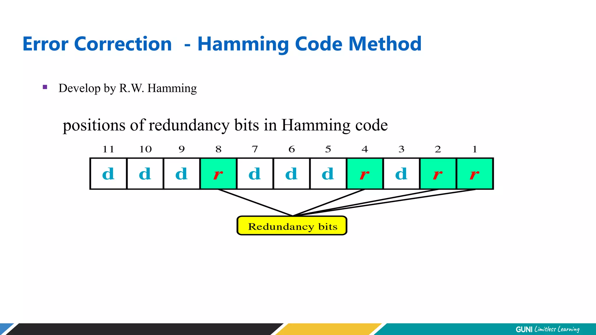 Error Correction - Hamming Code Method
 Develop by R.W. Hamming
positions of redundancy bits in Hamming code
 
