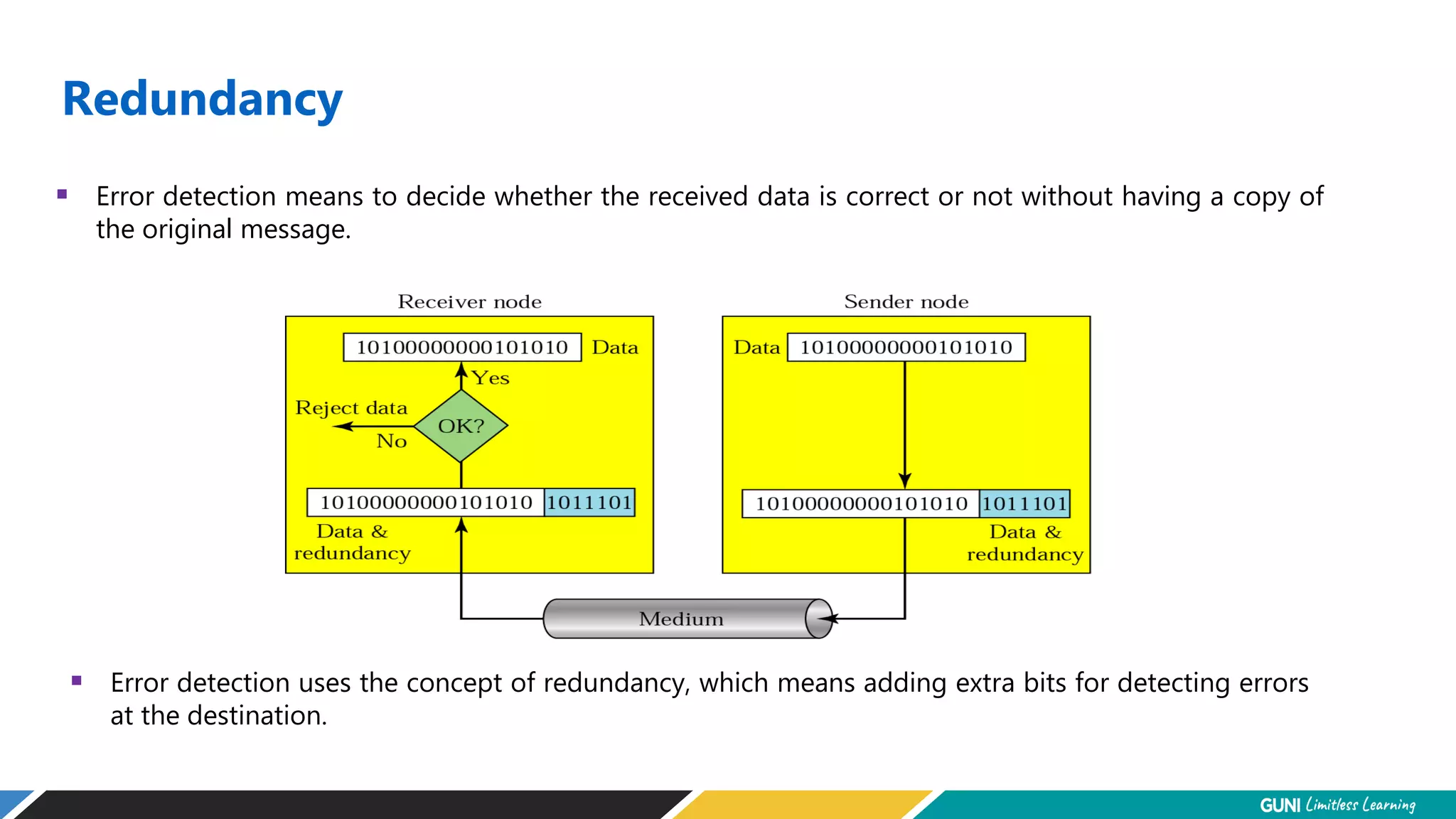 Redundancy
 Error detection uses the concept of redundancy, which means adding extra bits for detecting errors
at the destination.
 Error detection means to decide whether the received data is correct or not without having a copy of
the original message.
 